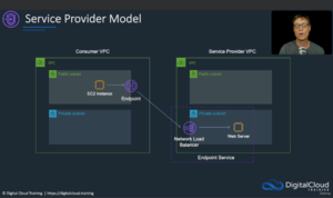 Service Provider Model - VPC endpoint service.png