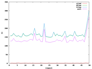 Http-benchmark-with-apc.png