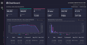 Real-time dashboards