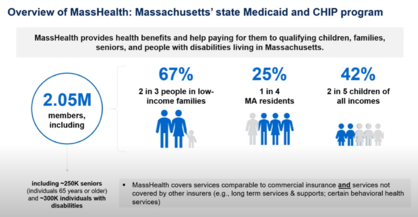 MassHealth overview