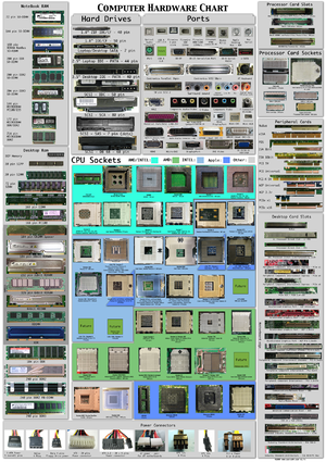 Computer hardware.png