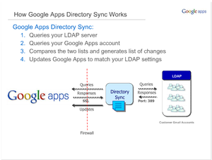 2010.02.24.GoogleAppsDirectorySync01.png