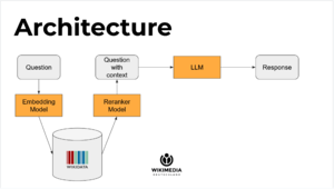 Application architecture