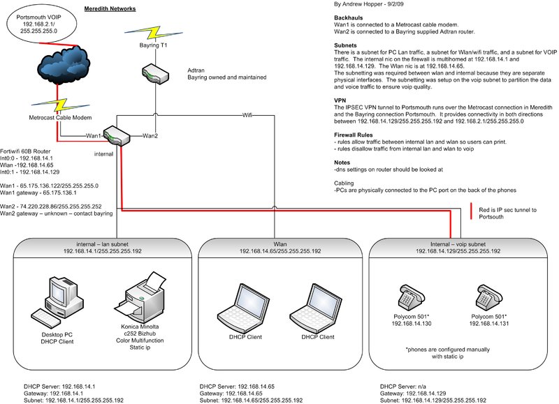 File:Bgnetworks-v1-meredith-logical.png