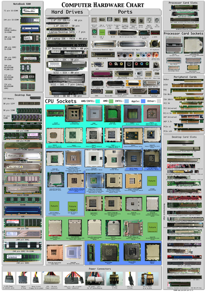 File:Computer hardware.png