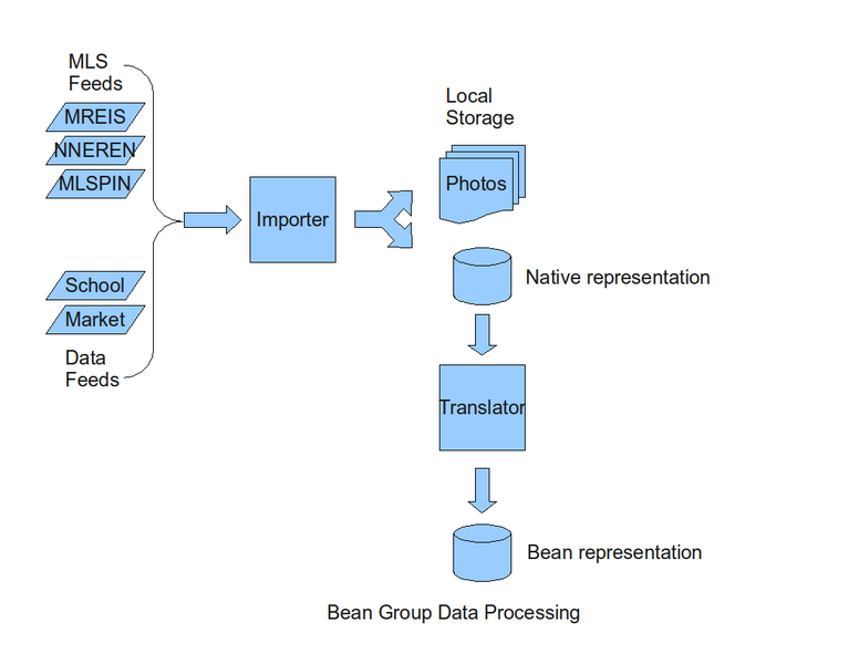 File:Data processing.png