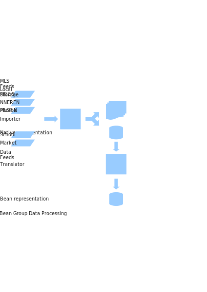 File:Data processing.svg