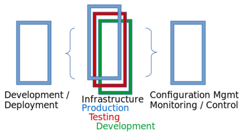 DevOpsInfrastructure.svg