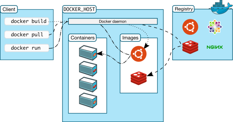 File:Docker-architecture.svg