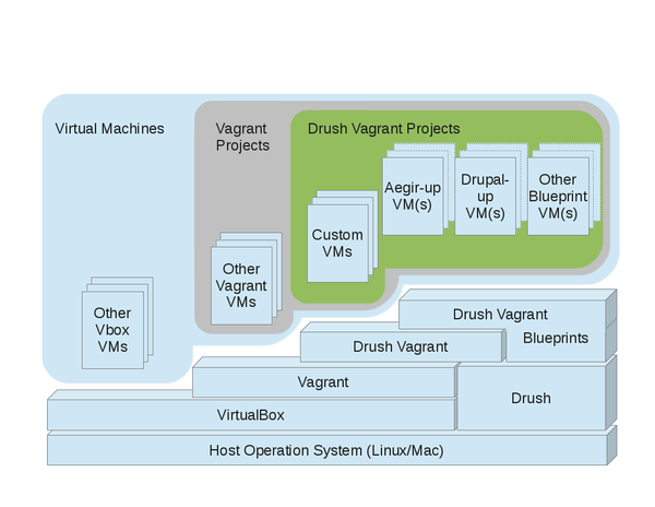 System Architecture