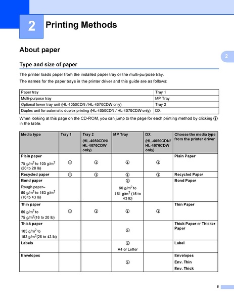 File:HL4040CN-UserGuide.pdf
