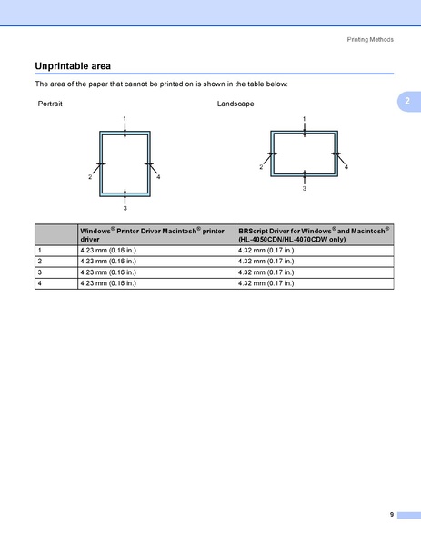 File:HL4040CN-UserGuide.pdf