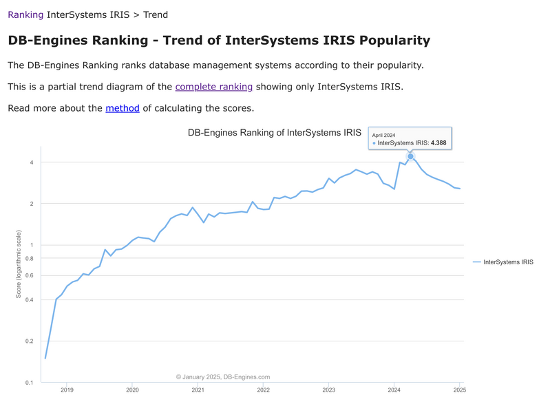 File:IRIS database popularity.png