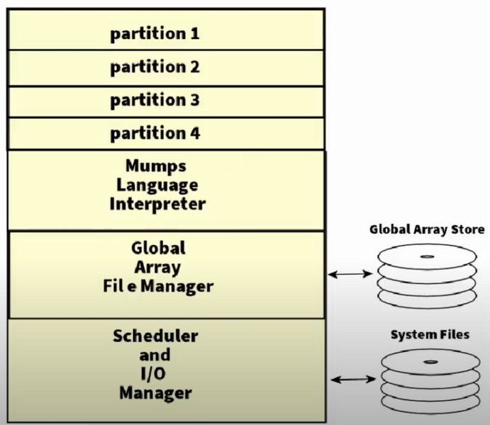 File:MUMPS architecture.png