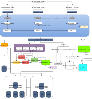 MediaWiki Architecture.svg