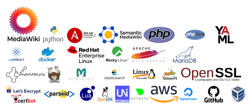 File:Meza component logos.png