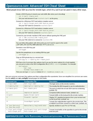 Ssh cheat sheet.pdf