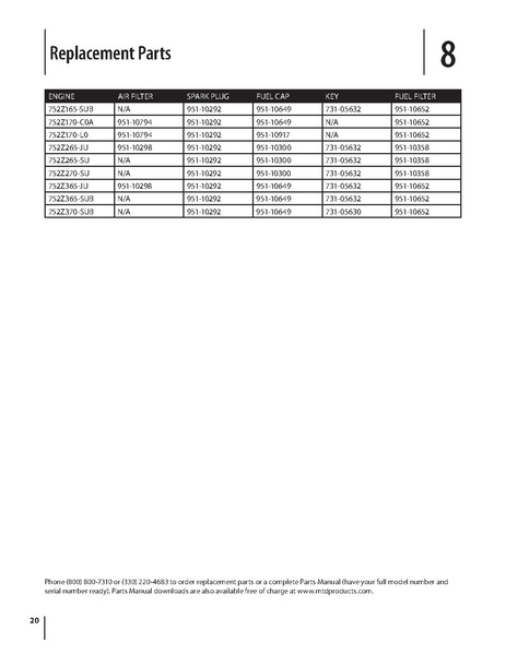 File:Troy-Bilt208cc26inSnowBlowerModel31BM63P3711.engine.769-06052.pdf