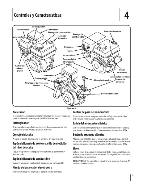 File:Troy-Bilt208cc26inSnowBlowerModel31BM63P3711.engine.769-06052.pdf