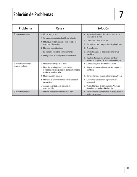 File:Troy-Bilt208cc26inSnowBlowerModel31BM63P3711.engine.769-06052.pdf