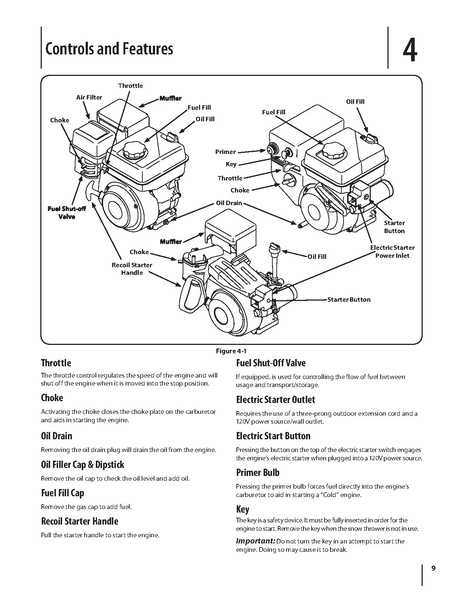 File:Troy-Bilt208cc26inSnowBlowerModel31BM63P3711.engine.769-06052.pdf