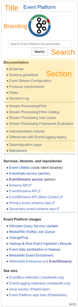 File:Wikitech.wikimedia.org wiki Template Navigation Event Platform.png