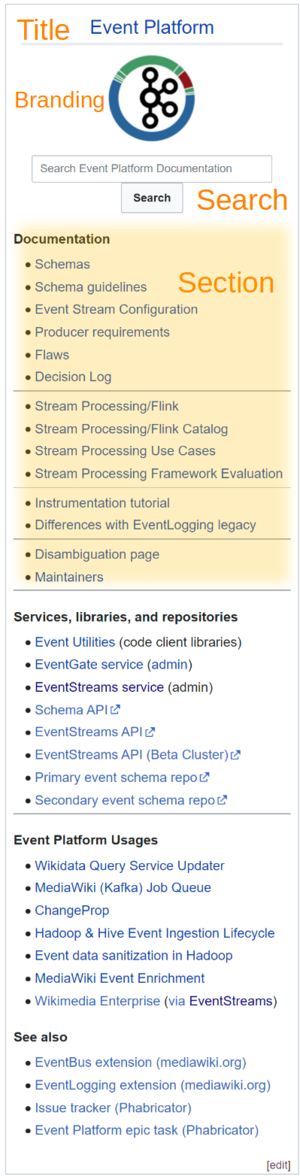 example of a Navigation Panel