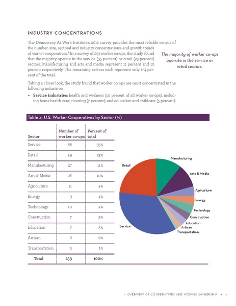 File:WorkerCoops-PathwaysToScale.pdf